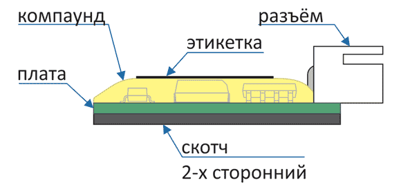 Эскиз устройства зеленой и желтых версий модуля
